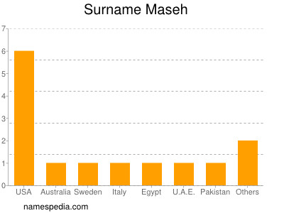 Surname Maseh