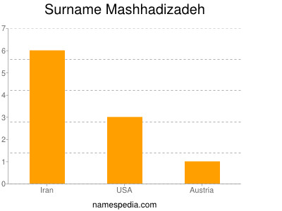 nom Mashhadizadeh