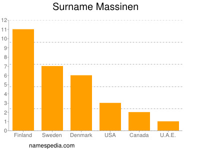 nom Massinen