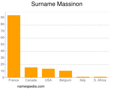 Familiennamen Massinon