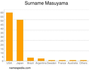 nom Masuyama