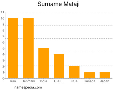 nom Mataji