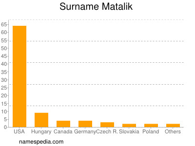 Familiennamen Matalik