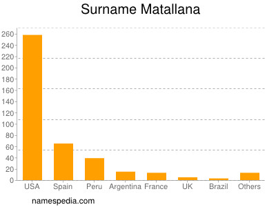 Familiennamen Matallana