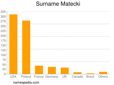 nom Matecki