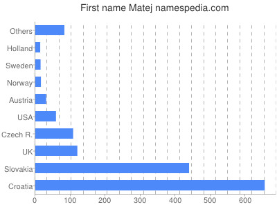 prenom Matej