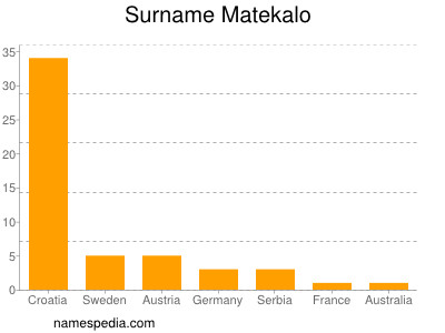 nom Matekalo