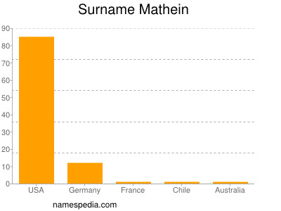 Familiennamen Mathein