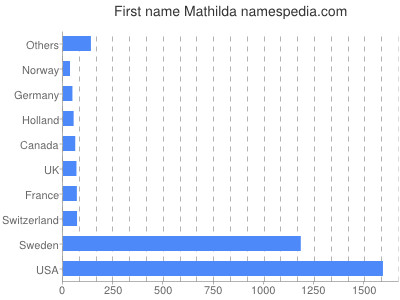 prenom Mathilda