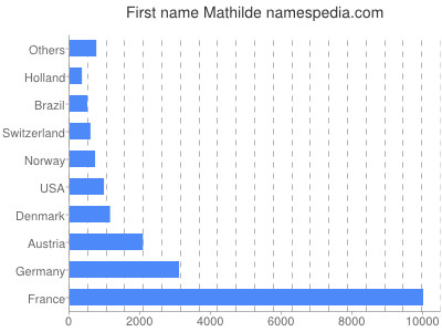 prenom Mathilde