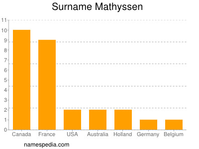 nom Mathyssen