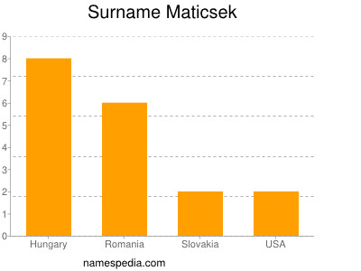 Familiennamen Maticsek