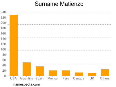 nom Matienzo