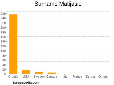 nom Matijasic