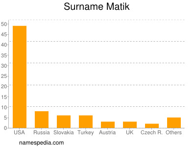 nom Matik