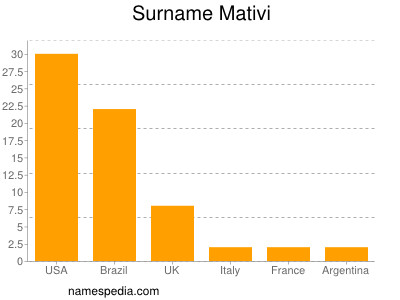 nom Mativi