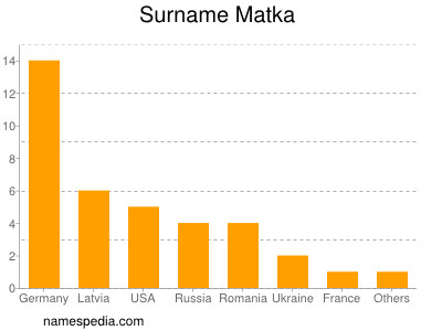 nom Matka