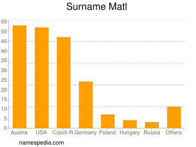 nom Matl