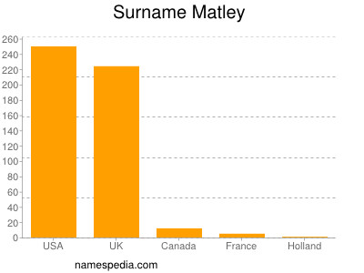 nom Matley