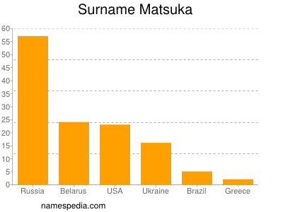 nom Matsuka