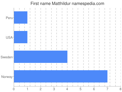 prenom Matthildur