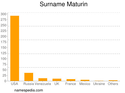 Surname Maturin