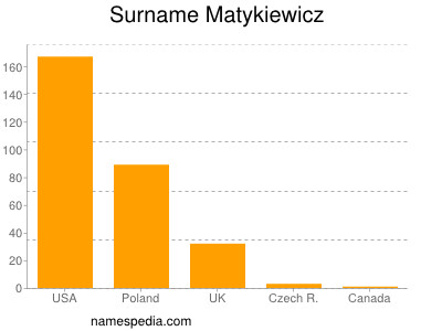 nom Matykiewicz