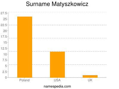 nom Matyszkowicz