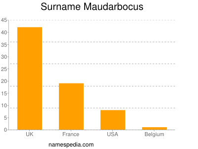 nom Maudarbocus