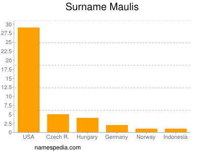 Familiennamen Maulis