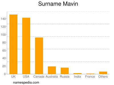 Surname Mavin