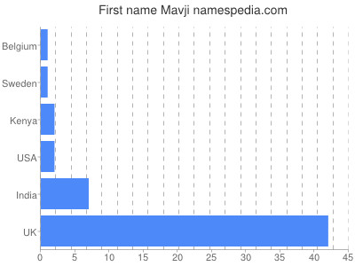 Vornamen Mavji