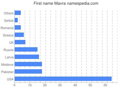 prenom Mavra