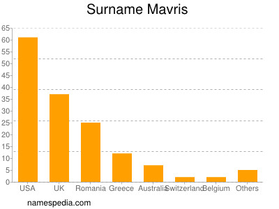 Familiennamen Mavris