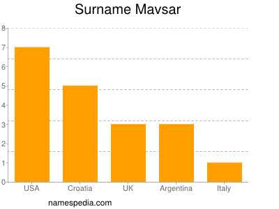 Familiennamen Mavsar