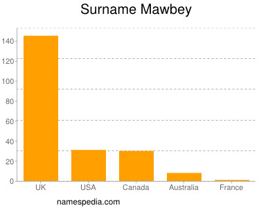Surname Mawbey