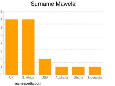 Familiennamen Mawela