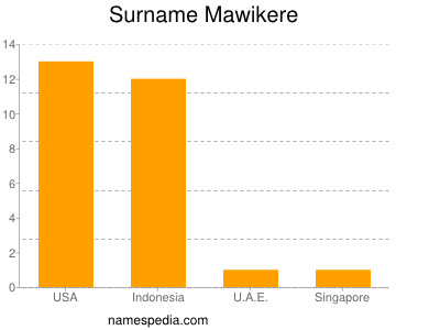 Familiennamen Mawikere