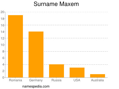 Surname Maxem