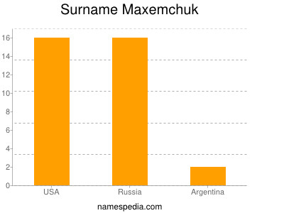 Familiennamen Maxemchuk