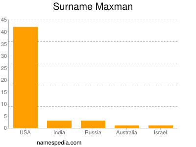 Surname Maxman