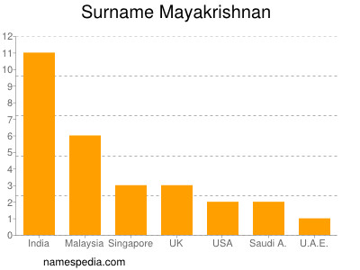 Familiennamen Mayakrishnan