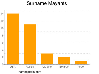 Familiennamen Mayants