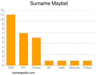 Surname Maybel