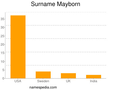 Familiennamen Mayborn