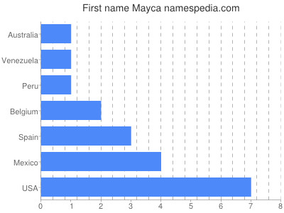 Vornamen Mayca