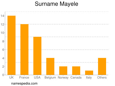 Surname Mayele