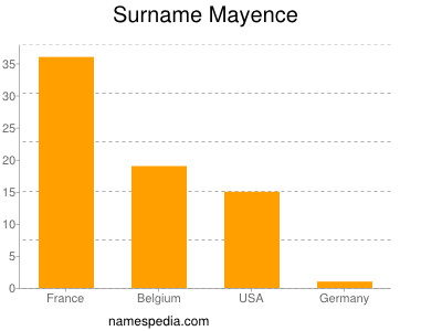 Familiennamen Mayence