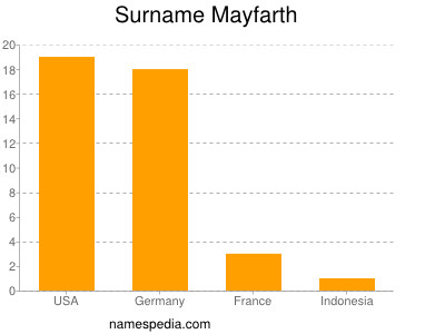 Surname Mayfarth