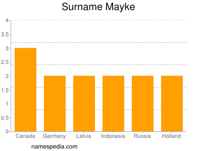 Familiennamen Mayke